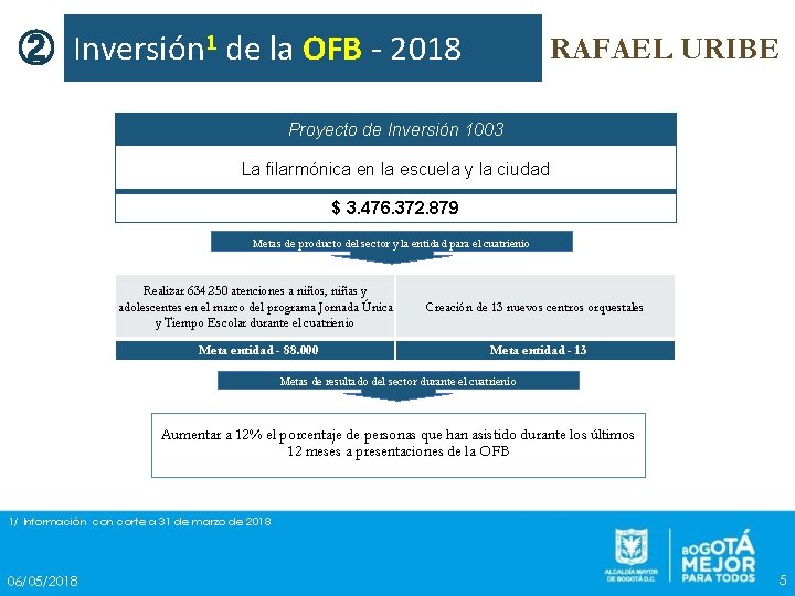 ② Inversión 1 de la OFB - 2018 RAFAEL URIBE Proyecto de Inversión 1003