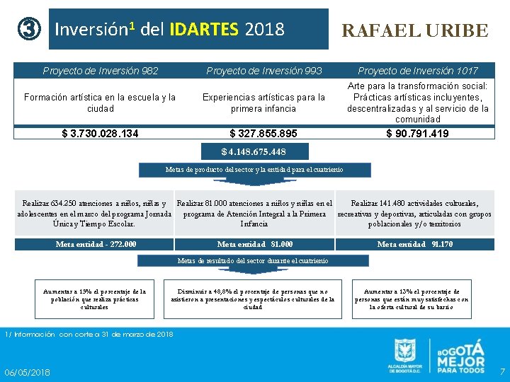 ③ Inversión 1 del IDARTES 2018 Proyecto de Inversión 982 RAFAEL URIBE Proyecto de