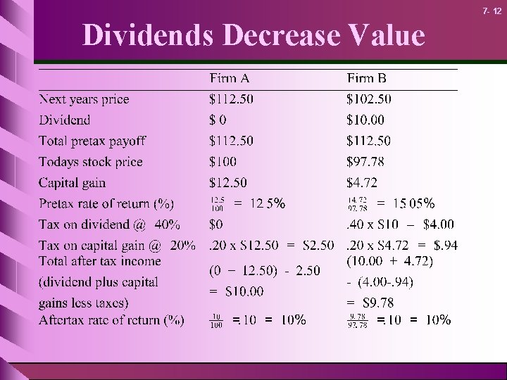 7 - 12 Dividends Decrease Value 