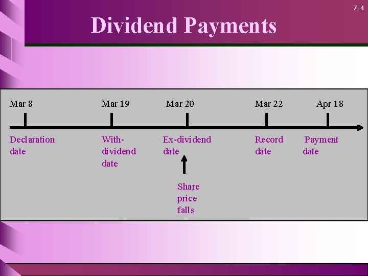 7 - 4 Dividend Payments Mar 8 Mar 19 Declaration date Withdividend date Mar