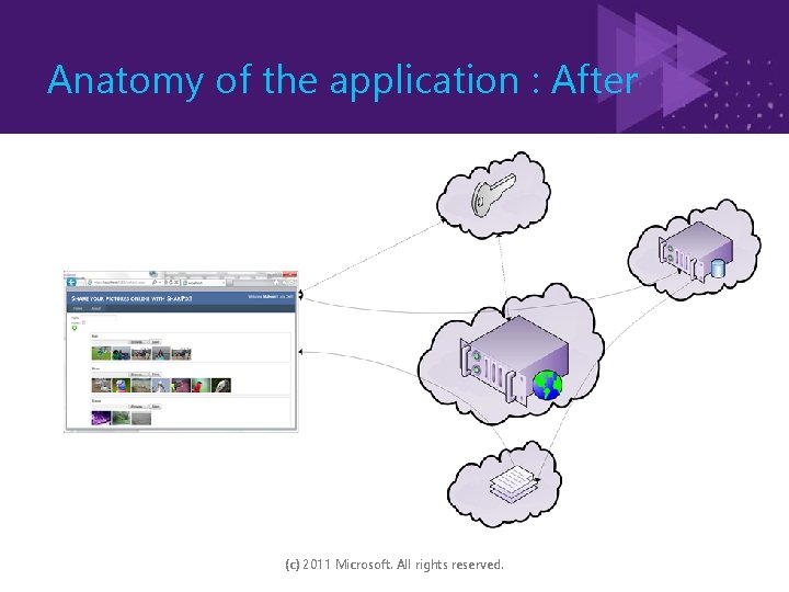 Anatomy of the application : After (c) 2011 Microsoft. All rights reserved. 