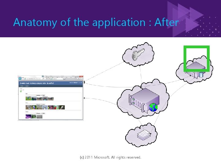 Anatomy of the application : After � (c) 2011 Microsoft. All rights reserved. 