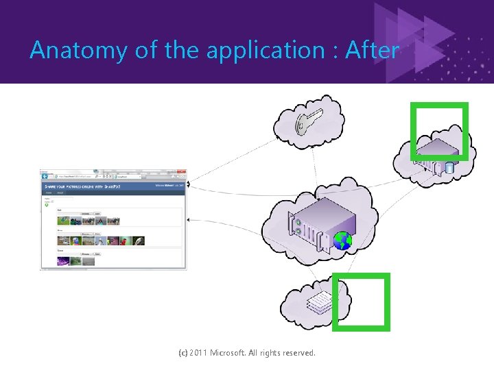 Anatomy of the application : After � � (c) 2011 Microsoft. All rights reserved.