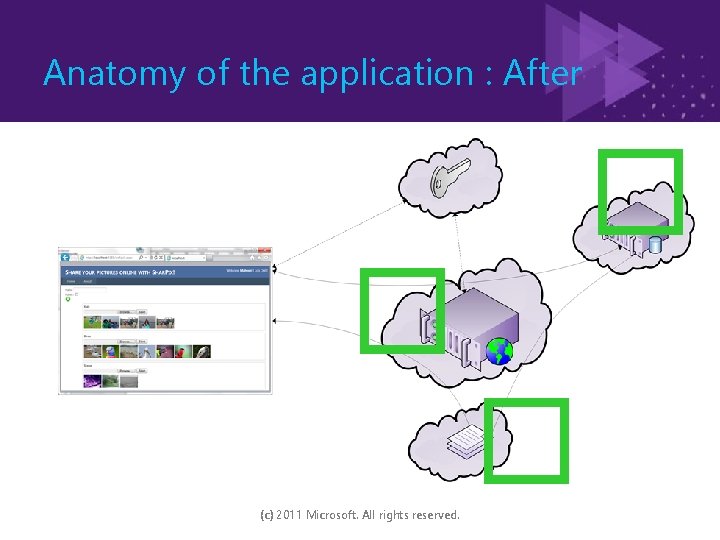 Anatomy of the application : After � � � (c) 2011 Microsoft. All rights