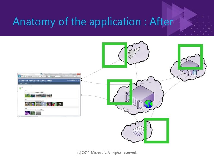 Anatomy of the application : After � � (c) 2011 Microsoft. All rights reserved.