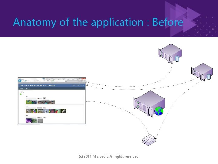 Anatomy of the application : Before (c) 2011 Microsoft. All rights reserved. 