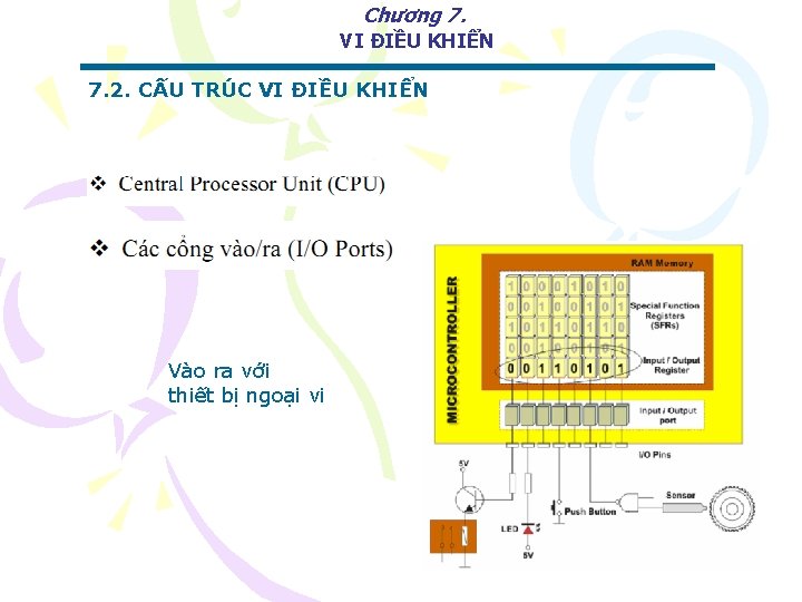 Chương 7. VI ĐIỀU KHIỂN 7. 2. CẤU TRÚC VI ĐIỀU KHIỂN Vào ra