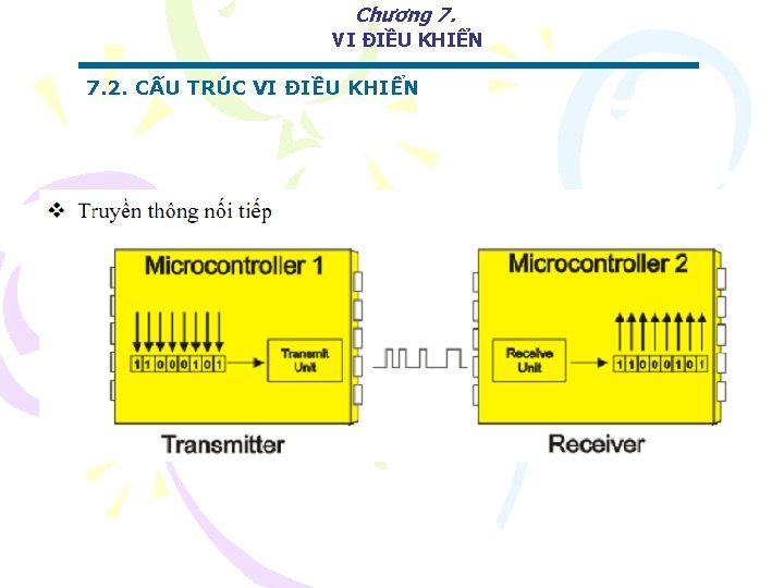 Chương 7. VI ĐIỀU KHIỂN 7. 2. CẤU TRÚC VI ĐIỀU KHIỂN 