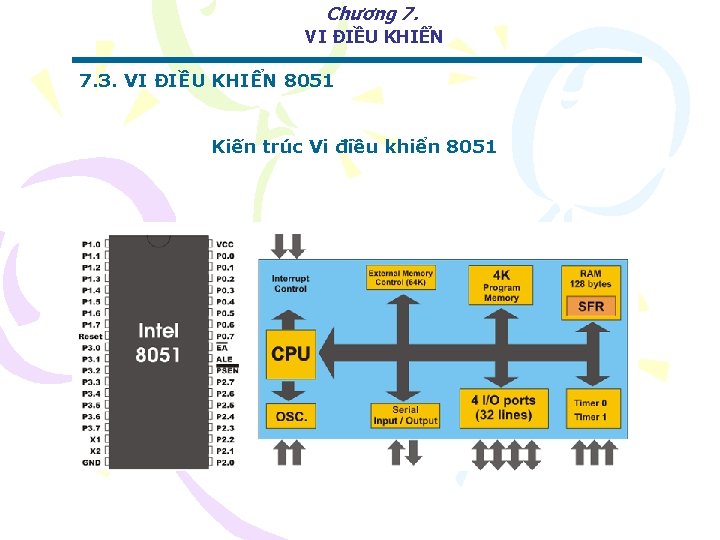 Chương 7. VI ĐIỀU KHIỂN 7. 3. VI ĐIỀU KHIỂN 8051 Kiến trúc Vi