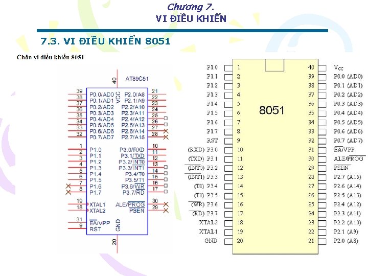 Chương 7. VI ĐIỀU KHIỂN 7. 3. VI ĐIỀU KHIỂN 8051 