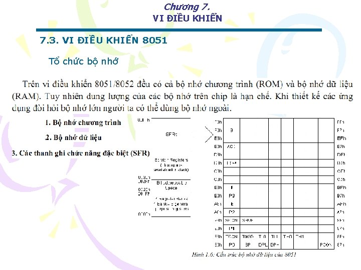 Chương 7. VI ĐIỀU KHIỂN 7. 3. VI ĐIỀU KHIỂN 8051 Tổ chức bộ