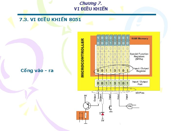 Chương 7. VI ĐIỀU KHIỂN 7. 3. VI ĐIỀU KHIỂN 8051 Cổng vào -