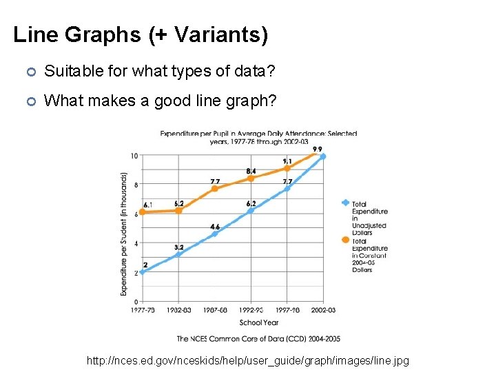 Line Graphs (+ Variants) ¢ Suitable for what types of data? ¢ What makes