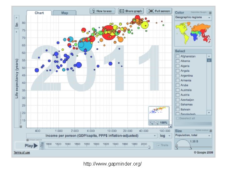 http: //www. gapminder. org/ 