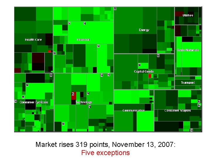 Market rises 319 points, November 13, 2007: Five exceptions 