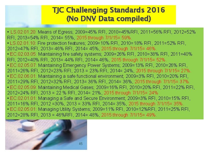 TJC Challenging Standards 2016 (No DNV Data compiled) • LS. 02. 01. 20: Means