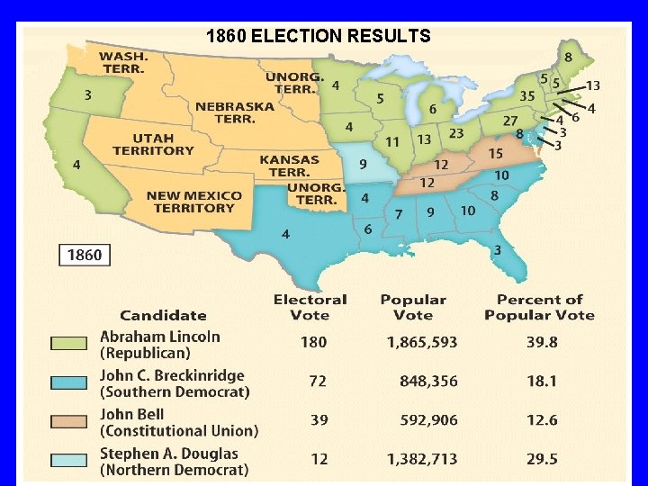 1860 ELECTION RESULTS 