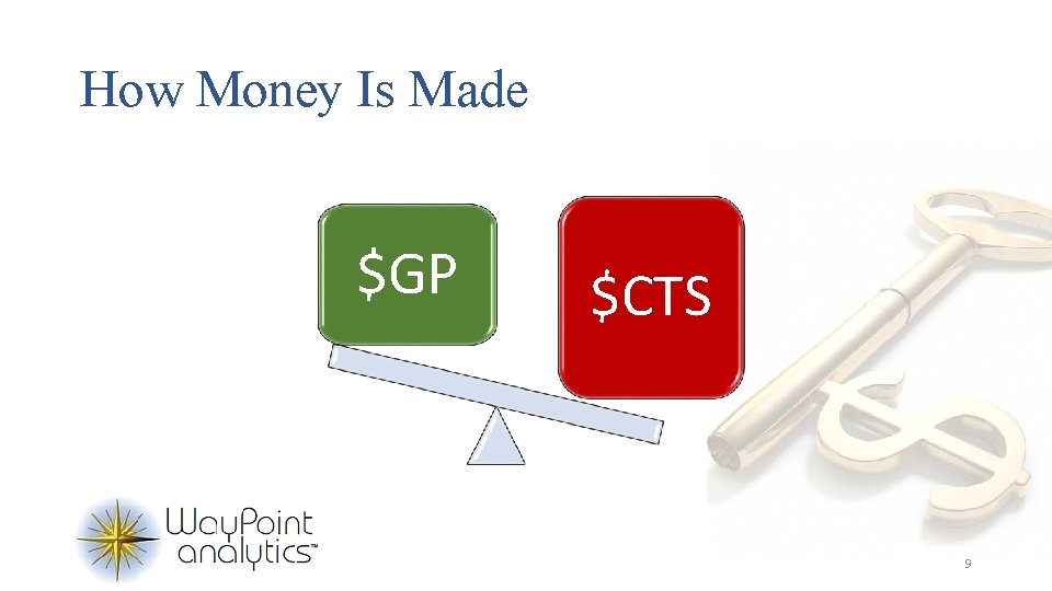 How Money Is Made $GP $CTS 9 