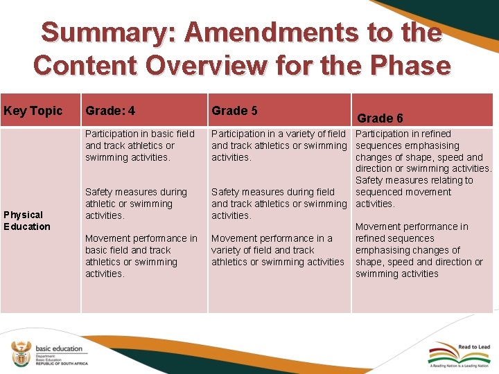 Summary: Amendments to the Content Overview for the Phase Key Topic Physical Education Grade: