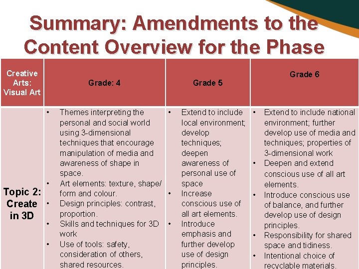 Summary: Amendments to the Content Overview for the Phase Creative Arts: Visual Art Grade: