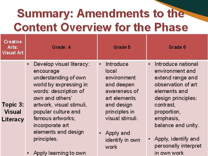 Summary: Amendments to the Content Overview for the Phase Creative Arts: Visual Art Grade: