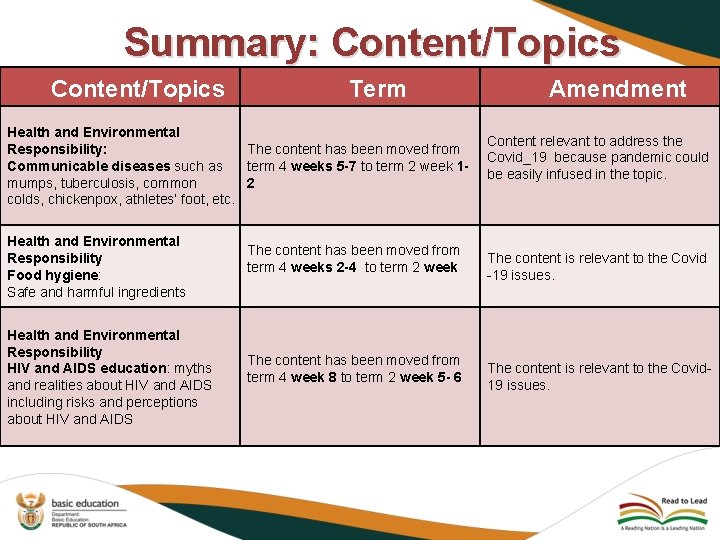 Summary: Content/Topics Term Amendment Amended Health and Environmental Responsibility: The content has been moved