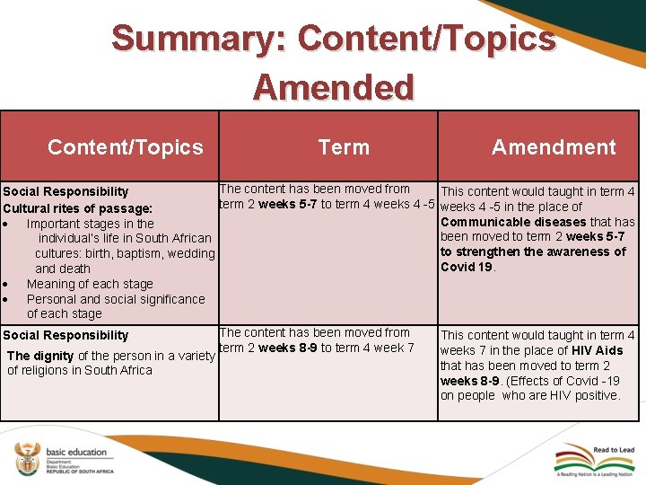 Summary: Content/Topics Amended Content/Topics Term The content has been moved from Social Responsibility term