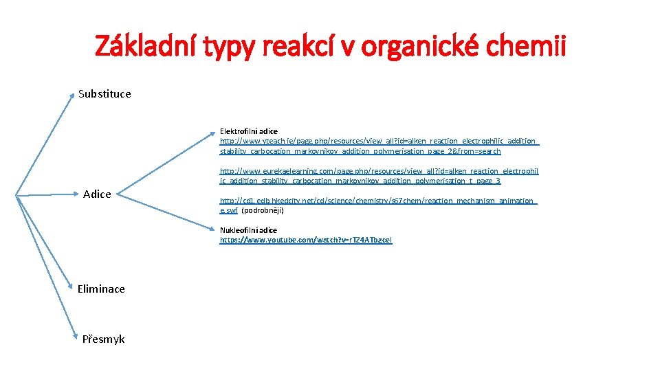 Základní typy reakcí v organické chemii Substituce Elektrofilní adice http: //www. yteach. ie/page. php/resources/view_all?