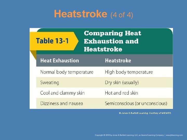 Heatstroke (4 of 4) © Jones & Bartlett Learning. Courtesy of MIEMSS. 