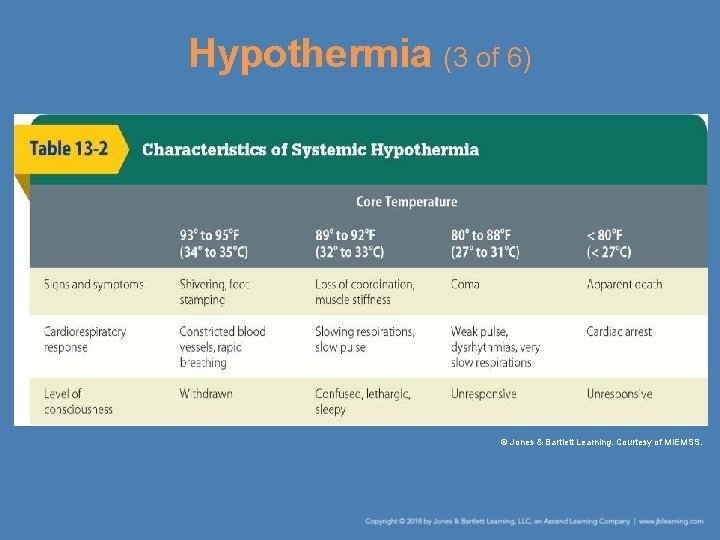 Hypothermia (3 of 6) © Jones & Bartlett Learning. Courtesy of MIEMSS. 