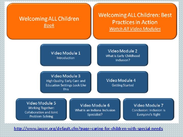 CONNECT The Center to Mobilize Early Childhood Knowledge