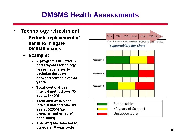 DMSMS Health Assessments • Technology refreshment – Periodic replacement of items to mitigate DMSMS DMSMS Health Assessments • Technology refreshment – Periodic replacement of items to mitigate DMSMS