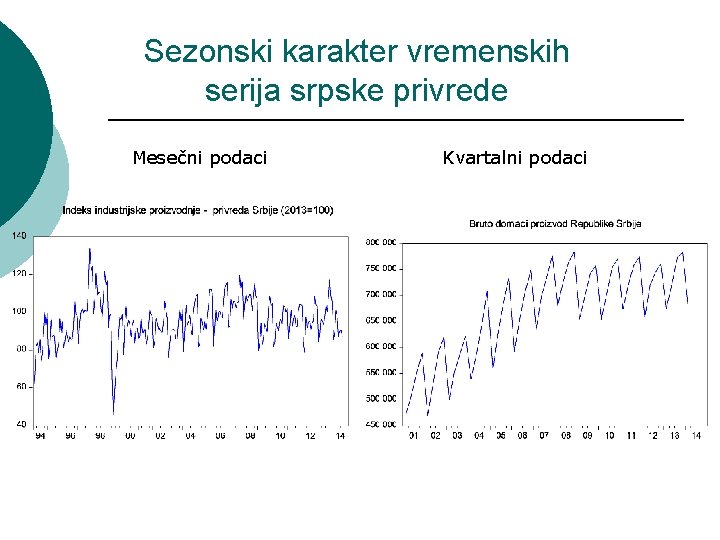 Sezonski karakter vremenskih serija srpske privrede Mesečni podaci Kvartalni podaci 