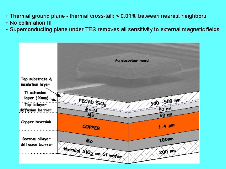  • Thermal ground plane - thermal cross-talk < 0. 01% between nearest neighbors
