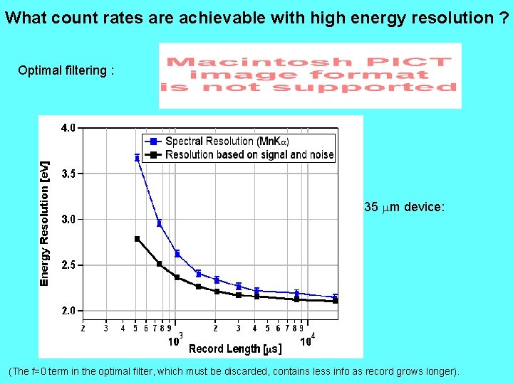 What count rates are achievable with high energy resolution ? Optimal filtering : 35