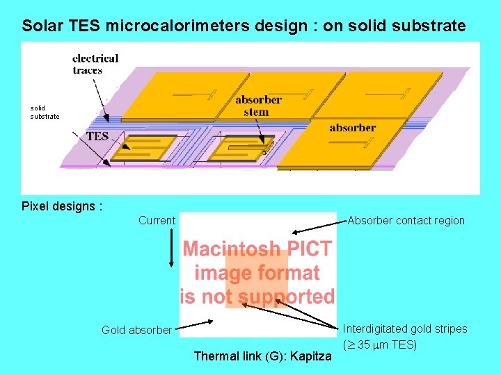 Solar TES microcalorimeters design : on solid substrate Pixel designs : Current Absorber contact