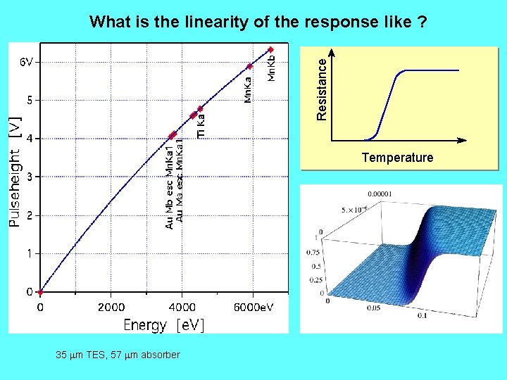 Resistance What is the linearity of the response like ? Temperature 35 mm TES,