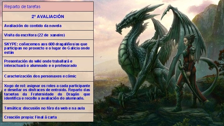 Reparto de tarefas 2ª AVALIACIÓN Avaliación do contido da novela Visita da escritora (22