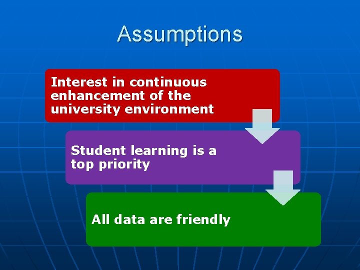 Assumptions Interest in continuous enhancement of the university environment Student learning is a top