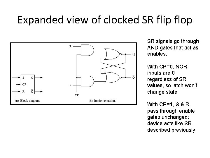 Expanded view of clocked SR flip flop SR signals go through AND gates that