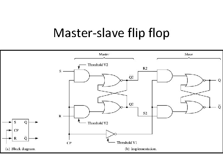 Master-slave flip flop 