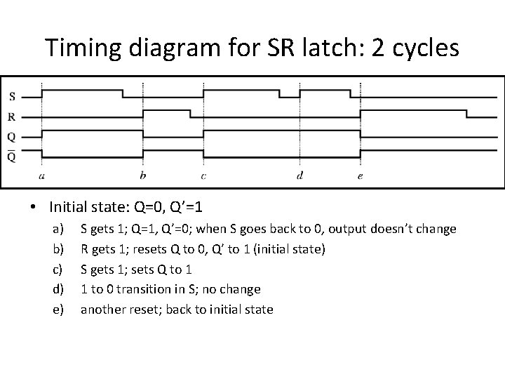 Timing diagram for SR latch: 2 cycles • Initial state: Q=0, Q’=1 a) b)