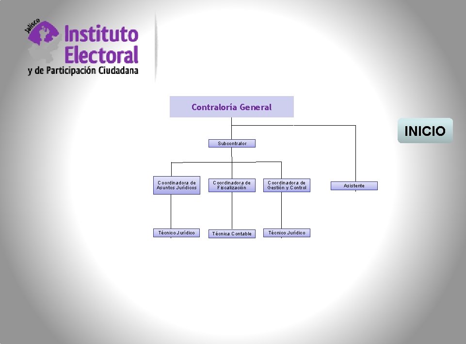 Contraloría General INICIO Subcontralor Coordinadora de Asuntos Jurídicos Coordinadora de Fiscalización Coordinadora de Gestión