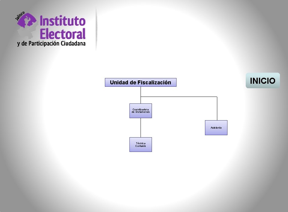 INICIO Unidad de Fiscalización Coordinadora de Dictámenes Asistente Técnica Contable 