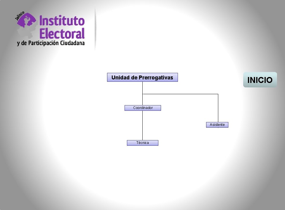 Unidad de Prerrogativas INICIO Coordinador Asistente Técnica 