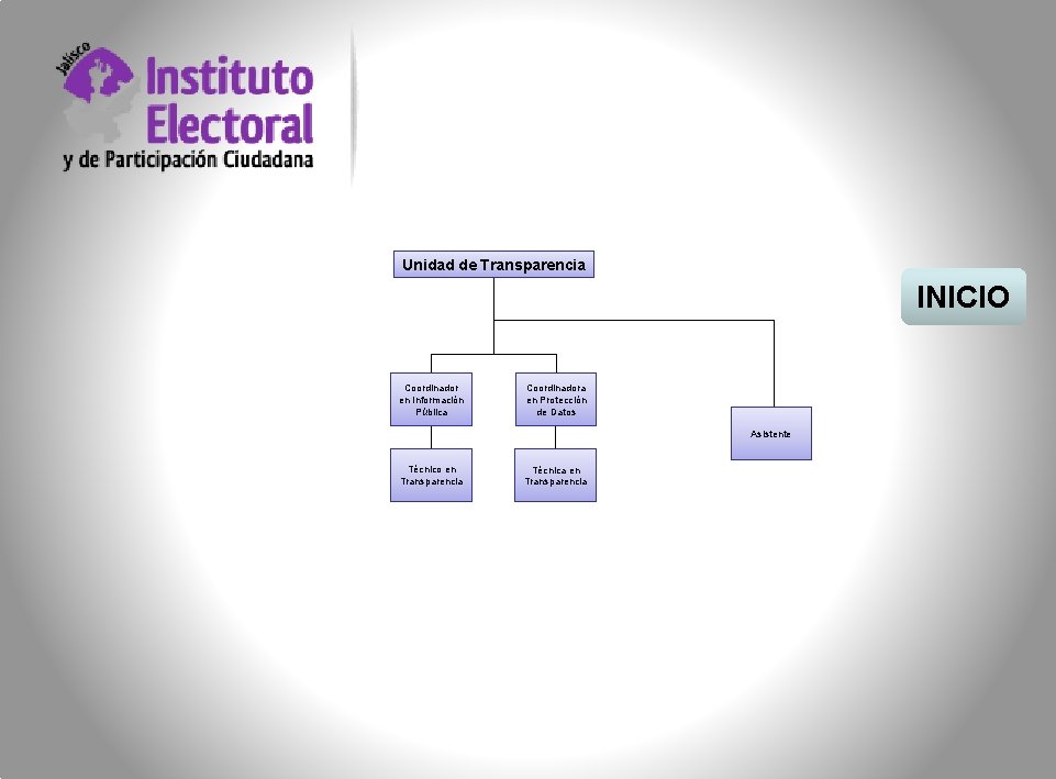 Unidad de Transparencia INICIO Coordinador en Información Pública Coordinadora en Protección de Datos Asistente
