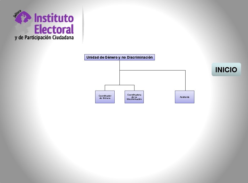 Unidad de Género y no Discriminación INICIO Coordinador de Género Coordinadora de no Discriminación