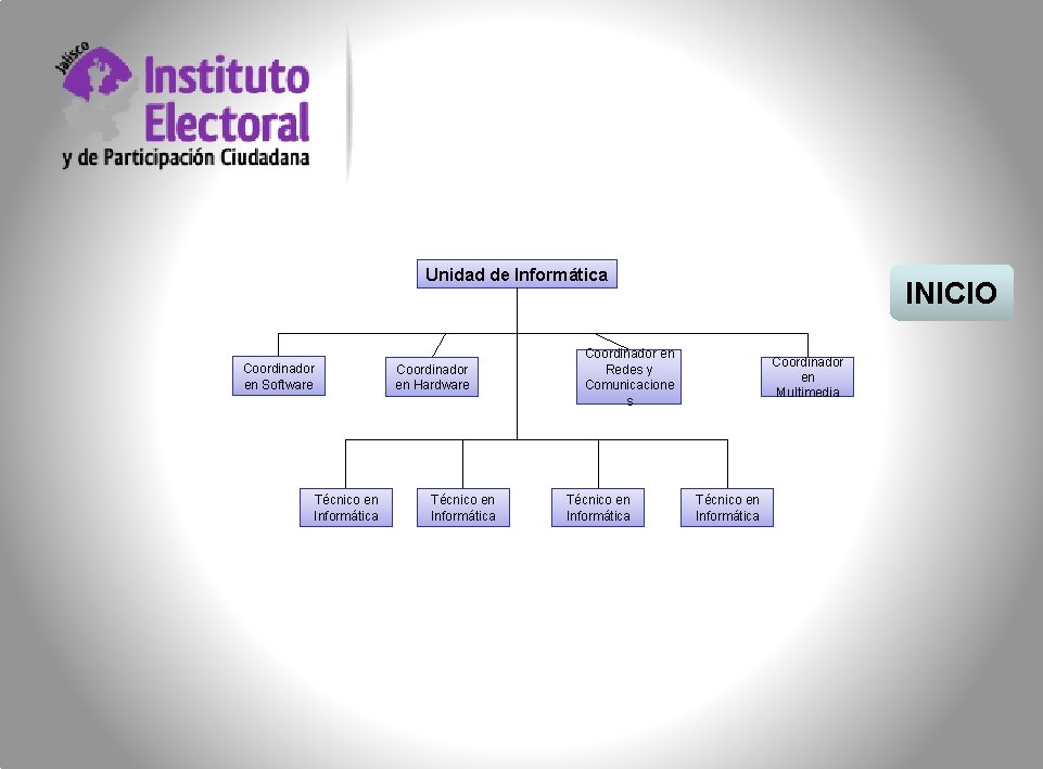 Unidad de Informática Coordinador en Software Técnico en Informática Coordinador en Hardware Técnico en