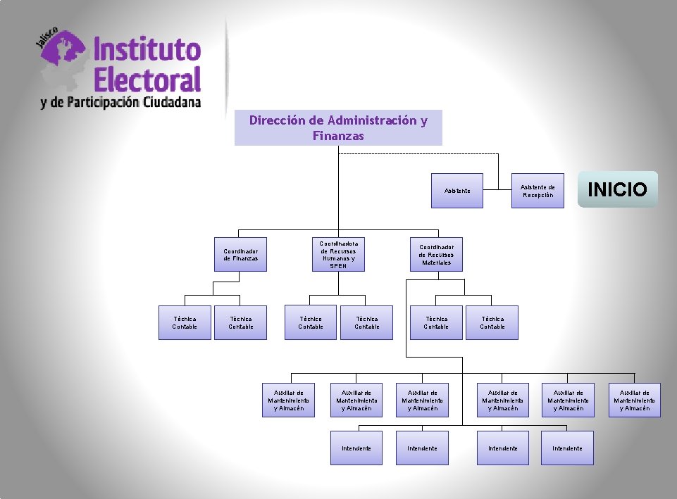 Dirección de Administración y Finanzas Asistente de Recepción Asistente Coordinadora de Recursos Humanos y