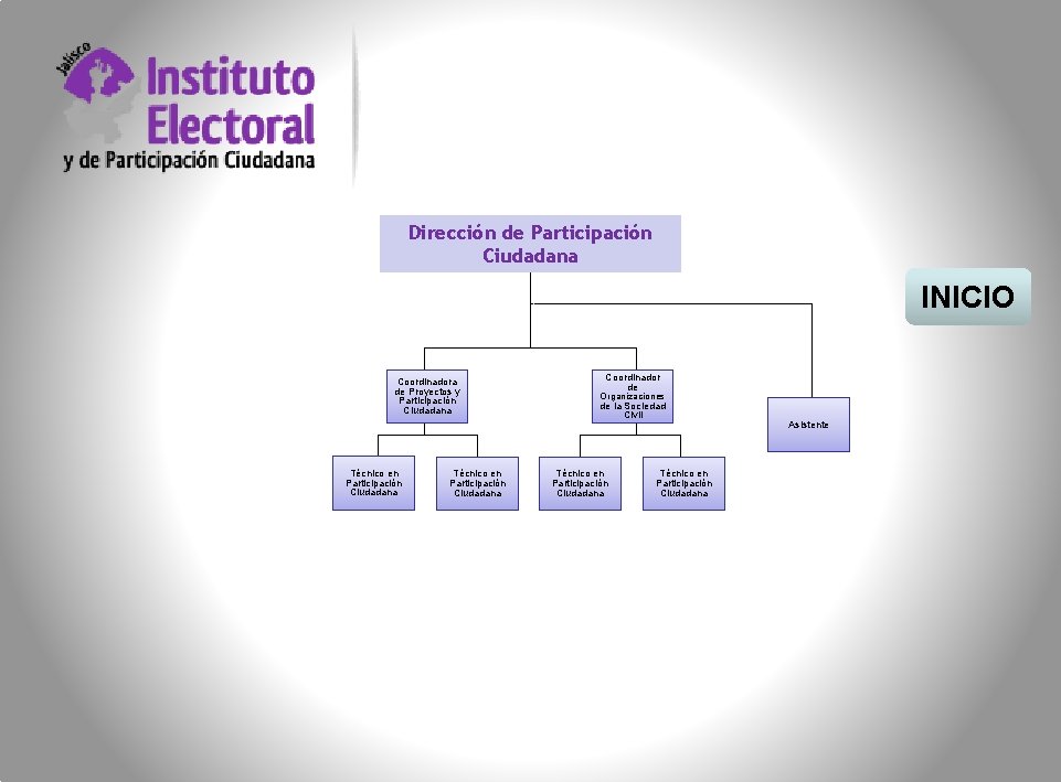 Dirección de Participación Ciudadana INICIO Coordinadora de Proyectos y Participación Ciudadana Técnico en Participación